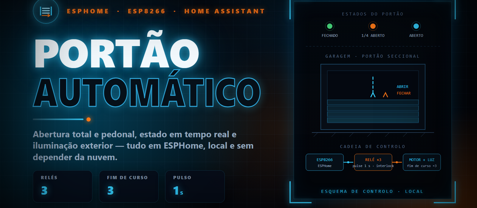 Portão automatizado com ESPHome - imagem de capa do artigo