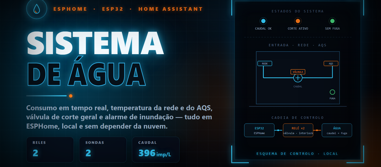 Sistema de monitorização de água com ESPHome - imagem de capa do artigo