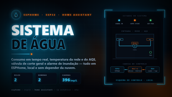 Sistema de monitorização de água com ESPHome - imagem de capa do artigo